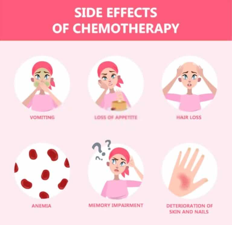 Chemotherapy Side-Effects, الآثار الجانبية للعلاج الكيميائي, Effets secondaires de la chimiothérapie