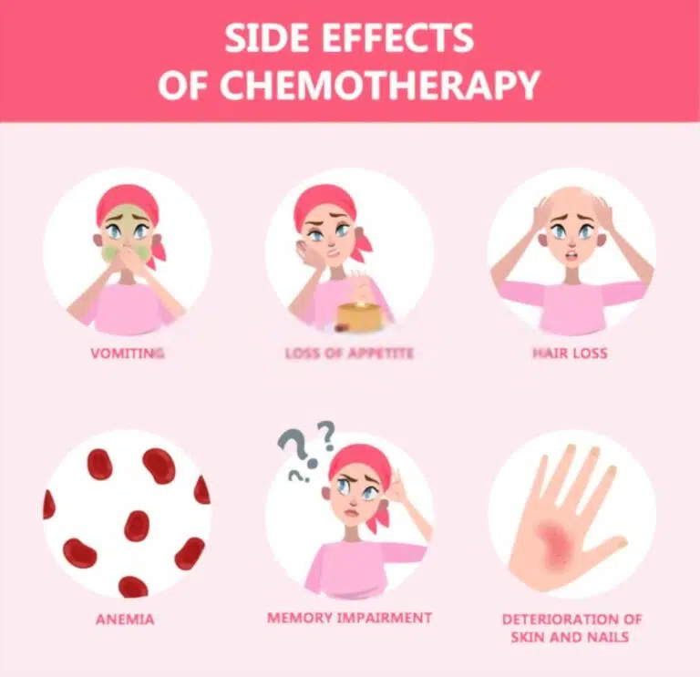 Effets secondaires de la chimiothérapie, الآثار الجانبية للعلاج الكيميائي, Effets secondaires de la valeur