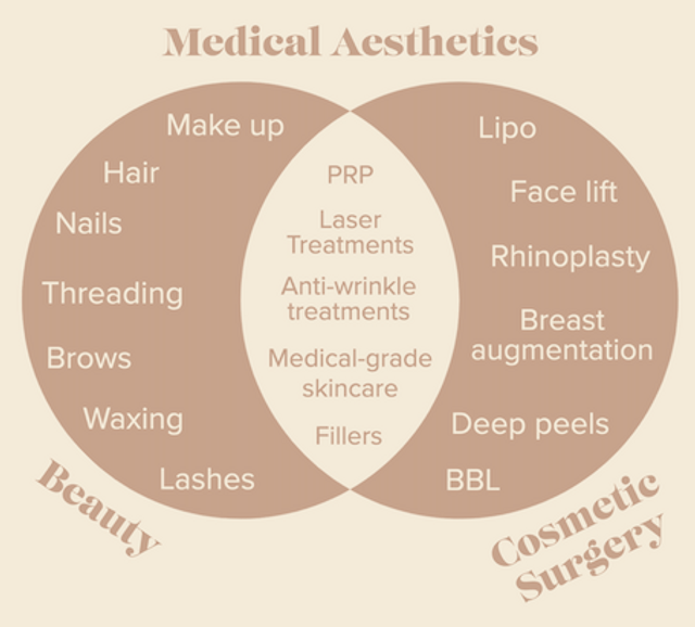 What is an Aesthetic Doctor? Medical aesthetics