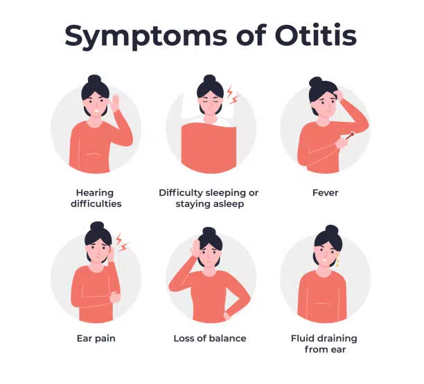 Signs of Ear Infection, Signes d'infection de l'oreille, علامات التهاب الأذن