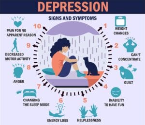 Depression signs and symptoms, dépression, الاكتئاب